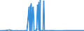 CN 26203000 /Exports /Unit = Prices (Euro/ton) /Partner: Poland /Reporter: Eur27_2020 /26203000:Slag, ash and Residues Containing Mainly Copper