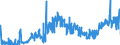 CN 26203000 /Exports /Unit = Prices (Euro/ton) /Partner: Intra-eur /Reporter: Eur27_2020 /26203000:Slag, ash and Residues Containing Mainly Copper