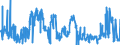 CN 26204000 /Exports /Unit = Prices (Euro/ton) /Partner: France /Reporter: Eur27_2020 /26204000:Slag, as and Residues Containing Mainly Aluminium