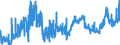 CN 26204000 /Exports /Unit = Prices (Euro/ton) /Partner: Germany /Reporter: Eur27_2020 /26204000:Slag, as and Residues Containing Mainly Aluminium