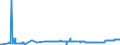 CN 26204000 /Exports /Unit = Prices (Euro/ton) /Partner: Greece /Reporter: Eur27_2020 /26204000:Slag, as and Residues Containing Mainly Aluminium