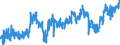 CN 26204000 /Exports /Unit = Prices (Euro/ton) /Partner: Spain /Reporter: Eur27_2020 /26204000:Slag, as and Residues Containing Mainly Aluminium