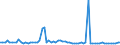 CN 26204000 /Exports /Unit = Prices (Euro/ton) /Partner: United Kingdom(Northern Ireland) /Reporter: Eur27_2020 /26204000:Slag, as and Residues Containing Mainly Aluminium