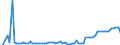 CN 26204000 /Exports /Unit = Prices (Euro/ton) /Partner: United Kingdom(Excluding Northern Ireland) /Reporter: Eur27_2020 /26204000:Slag, as and Residues Containing Mainly Aluminium