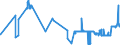 CN 26204000 /Exports /Unit = Prices (Euro/ton) /Partner: Luxembourg /Reporter: Eur27_2020 /26204000:Slag, as and Residues Containing Mainly Aluminium