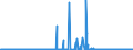 CN 26204000 /Exports /Unit = Prices (Euro/ton) /Partner: Norway /Reporter: Eur27_2020 /26204000:Slag, as and Residues Containing Mainly Aluminium