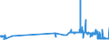 CN 26204000 /Exports /Unit = Prices (Euro/ton) /Partner: Finland /Reporter: Eur27_2020 /26204000:Slag, as and Residues Containing Mainly Aluminium