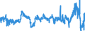 CN 26204000 /Exports /Unit = Prices (Euro/ton) /Partner: Austria /Reporter: Eur27_2020 /26204000:Slag, as and Residues Containing Mainly Aluminium