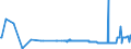 CN 26204000 /Exports /Unit = Prices (Euro/ton) /Partner: Estonia /Reporter: Eur27_2020 /26204000:Slag, as and Residues Containing Mainly Aluminium