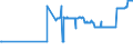 CN 26204000 /Exports /Unit = Prices (Euro/ton) /Partner: Latvia /Reporter: Eur27_2020 /26204000:Slag, as and Residues Containing Mainly Aluminium