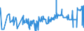 CN 26204000 /Exports /Unit = Prices (Euro/ton) /Partner: Lithuania /Reporter: Eur27_2020 /26204000:Slag, as and Residues Containing Mainly Aluminium
