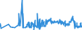 CN 26204000 /Exports /Unit = Prices (Euro/ton) /Partner: Poland /Reporter: Eur27_2020 /26204000:Slag, as and Residues Containing Mainly Aluminium