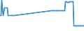 CN 26209100 /Exports /Unit = Prices (Euro/ton) /Partner: Finland /Reporter: Eur27_2020 /26209100:Slag, ash and Residues, Containing Antimony, Beryllium, Cadmium, Chromium or Their Mixtures (Excl. Those From the Manufacture of Iron or Steel)