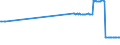 CN 26209100 /Exports /Unit = Prices (Euro/ton) /Partner: Lithuania /Reporter: Eur27_2020 /26209100:Slag, ash and Residues, Containing Antimony, Beryllium, Cadmium, Chromium or Their Mixtures (Excl. Those From the Manufacture of Iron or Steel)