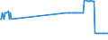 CN 26209100 /Exports /Unit = Prices (Euro/ton) /Partner: Slovakia /Reporter: Eur27_2020 /26209100:Slag, ash and Residues, Containing Antimony, Beryllium, Cadmium, Chromium or Their Mixtures (Excl. Those From the Manufacture of Iron or Steel)