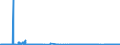 CN 26209100 /Exports /Unit = Prices (Euro/ton) /Partner: Intra-eur /Reporter: Eur27_2020 /26209100:Slag, ash and Residues, Containing Antimony, Beryllium, Cadmium, Chromium or Their Mixtures (Excl. Those From the Manufacture of Iron or Steel)