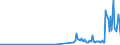 CN 26209100 /Exports /Unit = Quantities in tons /Partner: Greece /Reporter: Eur27_2020 /26209100:Slag, ash and Residues, Containing Antimony, Beryllium, Cadmium, Chromium or Their Mixtures (Excl. Those From the Manufacture of Iron or Steel)