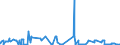 CN 26209910 /Exports /Unit = Prices (Euro/ton) /Partner: Spain /Reporter: Eur27_2020 /26209910:Slag, ash and Residues Containing Mainly Nickel