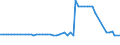 CN 26209910 /Exports /Unit = Prices (Euro/ton) /Partner: United Kingdom(Northern Ireland) /Reporter: Eur27_2020 /26209910:Slag, ash and Residues Containing Mainly Nickel