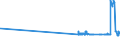CN 26209910 /Exports /Unit = Prices (Euro/ton) /Partner: Luxembourg /Reporter: Eur27_2020 /26209910:Slag, ash and Residues Containing Mainly Nickel