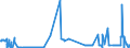 CN 26209910 /Exports /Unit = Prices (Euro/ton) /Partner: Sweden /Reporter: Eur27_2020 /26209910:Slag, ash and Residues Containing Mainly Nickel