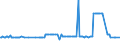 CN 26209910 /Exports /Unit = Prices (Euro/ton) /Partner: Finland /Reporter: Eur27_2020 /26209910:Slag, ash and Residues Containing Mainly Nickel