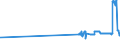 CN 26209910 /Exports /Unit = Prices (Euro/ton) /Partner: Estonia /Reporter: Eur27_2020 /26209910:Slag, ash and Residues Containing Mainly Nickel