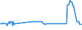 CN 26209910 /Exports /Unit = Prices (Euro/ton) /Partner: Latvia /Reporter: Eur27_2020 /26209910:Slag, ash and Residues Containing Mainly Nickel