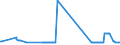 CN 26209910 /Exports /Unit = Prices (Euro/ton) /Partner: Poland /Reporter: Eur27_2020 /26209910:Slag, ash and Residues Containing Mainly Nickel