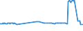 CN 26209910 /Exports /Unit = Prices (Euro/ton) /Partner: Slovakia /Reporter: Eur27_2020 /26209910:Slag, ash and Residues Containing Mainly Nickel