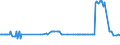 CN 26209910 /Exports /Unit = Prices (Euro/ton) /Partner: Croatia /Reporter: Eur27_2020 /26209910:Slag, ash and Residues Containing Mainly Nickel
