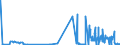 CN 26209910 /Exports /Unit = Quantities in tons /Partner: France /Reporter: Eur27_2020 /26209910:Slag, ash and Residues Containing Mainly Nickel