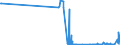 CN 26209910 /Exports /Unit = Quantities in tons /Partner: Portugal /Reporter: Eur27_2020 /26209910:Slag, ash and Residues Containing Mainly Nickel
