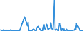 CN 26209910 /Exports /Unit = Quantities in tons /Partner: Finland /Reporter: Eur27_2020 /26209910:Slag, ash and Residues Containing Mainly Nickel