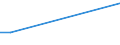 KN 26209930 /Exporte /Einheit = Preise (Euro/Tonne) /Partnerland: Extra-eur /Meldeland: Eur15 /26209930:Aschen und Rückstände, überwiegend Wolfram Enthaltend