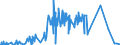 CN 26209940 /Exports /Unit = Prices (Euro/ton) /Partner: Netherlands /Reporter: Eur27_2020 /26209940:Slag, ash and Residues Containing Mainly Tin