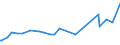 CN 26209940 /Exports /Unit = Prices (Euro/ton) /Partner: Slovenia /Reporter: Eur27_2020 /26209940:Slag, ash and Residues Containing Mainly Tin