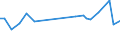 KN 26209960 /Exporte /Einheit = Preise (Euro/Tonne) /Partnerland: Luxemburg /Meldeland: Eur27_2020 /26209960:Schlacken, Aschen und RÃ¼ckstÃ¤nde, Ã¼berwiegend Titan Enthaltend
