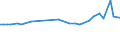 KN 26209960 /Exporte /Einheit = Preise (Euro/Tonne) /Partnerland: Schweden /Meldeland: Eur27_2020 /26209960:Schlacken, Aschen und RÃ¼ckstÃ¤nde, Ã¼berwiegend Titan Enthaltend