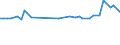 KN 26209960 /Exporte /Einheit = Preise (Euro/Tonne) /Partnerland: Oesterreich /Meldeland: Eur27_2020 /26209960:Schlacken, Aschen und RÃ¼ckstÃ¤nde, Ã¼berwiegend Titan Enthaltend