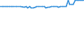 CN 26209995 /Exports /Unit = Prices (Euro/ton) /Partner: United Kingdom(Northern Ireland) /Reporter: Eur27_2020 /26209995:Slag, ash and Residues Containing Metals or Metal Compounds (Excl. Those From the Manufacture of Iron or Steel and Those Containing Primarily Zinc, Lead, Copper, Aluminium, Nickel, Niobium, Tantalum, tin or Titanium, Those Containing Arsenic, Mercury, Thallium or Their Mixtures of a Kind Used for the Extraction of Arsenic or Those Metals or for the Manufacture of Their Chemical Compounds and Those Containing Antimony, Beryllium, Cadmium, Chromium or Their Mixtures)