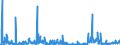 CN 26209995 /Exports /Unit = Prices (Euro/ton) /Partner: Belgium /Reporter: Eur27_2020 /26209995:Slag, ash and Residues Containing Metals or Metal Compounds (Excl. Those From the Manufacture of Iron or Steel and Those Containing Primarily Zinc, Lead, Copper, Aluminium, Nickel, Niobium, Tantalum, tin or Titanium, Those Containing Arsenic, Mercury, Thallium or Their Mixtures of a Kind Used for the Extraction of Arsenic or Those Metals or for the Manufacture of Their Chemical Compounds and Those Containing Antimony, Beryllium, Cadmium, Chromium or Their Mixtures)