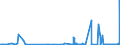 CN 26209995 /Exports /Unit = Prices (Euro/ton) /Partner: Luxembourg /Reporter: Eur27_2020 /26209995:Slag, ash and Residues Containing Metals or Metal Compounds (Excl. Those From the Manufacture of Iron or Steel and Those Containing Primarily Zinc, Lead, Copper, Aluminium, Nickel, Niobium, Tantalum, tin or Titanium, Those Containing Arsenic, Mercury, Thallium or Their Mixtures of a Kind Used for the Extraction of Arsenic or Those Metals or for the Manufacture of Their Chemical Compounds and Those Containing Antimony, Beryllium, Cadmium, Chromium or Their Mixtures)