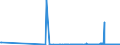 CN 26209995 /Exports /Unit = Prices (Euro/ton) /Partner: Finland /Reporter: Eur27_2020 /26209995:Slag, ash and Residues Containing Metals or Metal Compounds (Excl. Those From the Manufacture of Iron or Steel and Those Containing Primarily Zinc, Lead, Copper, Aluminium, Nickel, Niobium, Tantalum, tin or Titanium, Those Containing Arsenic, Mercury, Thallium or Their Mixtures of a Kind Used for the Extraction of Arsenic or Those Metals or for the Manufacture of Their Chemical Compounds and Those Containing Antimony, Beryllium, Cadmium, Chromium or Their Mixtures)