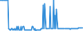 CN 26209995 /Exports /Unit = Prices (Euro/ton) /Partner: Estonia /Reporter: Eur27_2020 /26209995:Slag, ash and Residues Containing Metals or Metal Compounds (Excl. Those From the Manufacture of Iron or Steel and Those Containing Primarily Zinc, Lead, Copper, Aluminium, Nickel, Niobium, Tantalum, tin or Titanium, Those Containing Arsenic, Mercury, Thallium or Their Mixtures of a Kind Used for the Extraction of Arsenic or Those Metals or for the Manufacture of Their Chemical Compounds and Those Containing Antimony, Beryllium, Cadmium, Chromium or Their Mixtures)