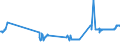CN 26209995 /Exports /Unit = Prices (Euro/ton) /Partner: Lithuania /Reporter: Eur27_2020 /26209995:Slag, ash and Residues Containing Metals or Metal Compounds (Excl. Those From the Manufacture of Iron or Steel and Those Containing Primarily Zinc, Lead, Copper, Aluminium, Nickel, Niobium, Tantalum, tin or Titanium, Those Containing Arsenic, Mercury, Thallium or Their Mixtures of a Kind Used for the Extraction of Arsenic or Those Metals or for the Manufacture of Their Chemical Compounds and Those Containing Antimony, Beryllium, Cadmium, Chromium or Their Mixtures)