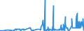 CN 26209995 /Exports /Unit = Prices (Euro/ton) /Partner: Czech Rep. /Reporter: Eur27_2020 /26209995:Slag, ash and Residues Containing Metals or Metal Compounds (Excl. Those From the Manufacture of Iron or Steel and Those Containing Primarily Zinc, Lead, Copper, Aluminium, Nickel, Niobium, Tantalum, tin or Titanium, Those Containing Arsenic, Mercury, Thallium or Their Mixtures of a Kind Used for the Extraction of Arsenic or Those Metals or for the Manufacture of Their Chemical Compounds and Those Containing Antimony, Beryllium, Cadmium, Chromium or Their Mixtures)