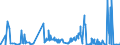 CN 26209995 /Exports /Unit = Prices (Euro/ton) /Partner: India /Reporter: Eur27_2020 /26209995:Slag, ash and Residues Containing Metals or Metal Compounds (Excl. Those From the Manufacture of Iron or Steel and Those Containing Primarily Zinc, Lead, Copper, Aluminium, Nickel, Niobium, Tantalum, tin or Titanium, Those Containing Arsenic, Mercury, Thallium or Their Mixtures of a Kind Used for the Extraction of Arsenic or Those Metals or for the Manufacture of Their Chemical Compounds and Those Containing Antimony, Beryllium, Cadmium, Chromium or Their Mixtures)
