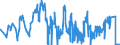 CN 26209995 /Exports /Unit = Prices (Euro/ton) /Partner: South Korea /Reporter: Eur27_2020 /26209995:Slag, ash and Residues Containing Metals or Metal Compounds (Excl. Those From the Manufacture of Iron or Steel and Those Containing Primarily Zinc, Lead, Copper, Aluminium, Nickel, Niobium, Tantalum, tin or Titanium, Those Containing Arsenic, Mercury, Thallium or Their Mixtures of a Kind Used for the Extraction of Arsenic or Those Metals or for the Manufacture of Their Chemical Compounds and Those Containing Antimony, Beryllium, Cadmium, Chromium or Their Mixtures)