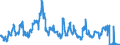 CN 26209995 /Exports /Unit = Prices (Euro/ton) /Partner: Japan /Reporter: Eur27_2020 /26209995:Slag, ash and Residues Containing Metals or Metal Compounds (Excl. Those From the Manufacture of Iron or Steel and Those Containing Primarily Zinc, Lead, Copper, Aluminium, Nickel, Niobium, Tantalum, tin or Titanium, Those Containing Arsenic, Mercury, Thallium or Their Mixtures of a Kind Used for the Extraction of Arsenic or Those Metals or for the Manufacture of Their Chemical Compounds and Those Containing Antimony, Beryllium, Cadmium, Chromium or Their Mixtures)